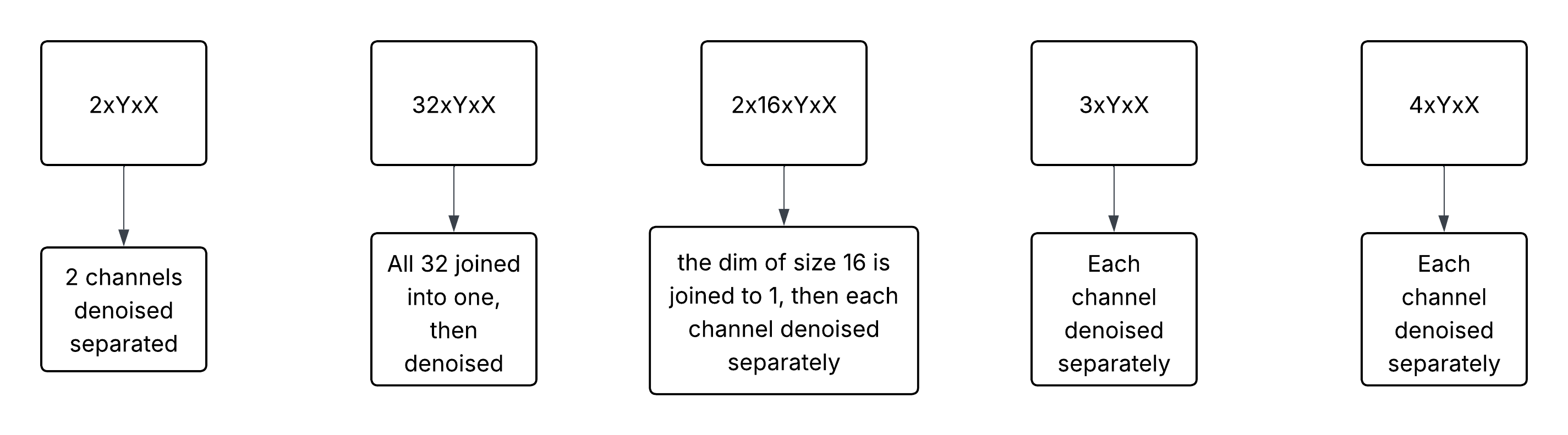 A diagram of the possible image dimensions used for FLAME.